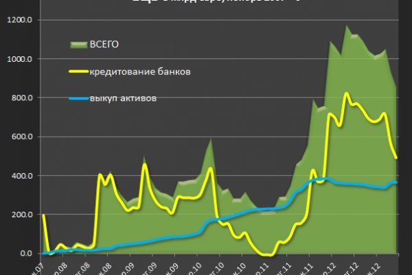 Пользователь не найден кракен