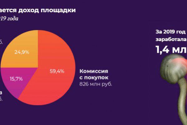 Кракен зеркала официальные